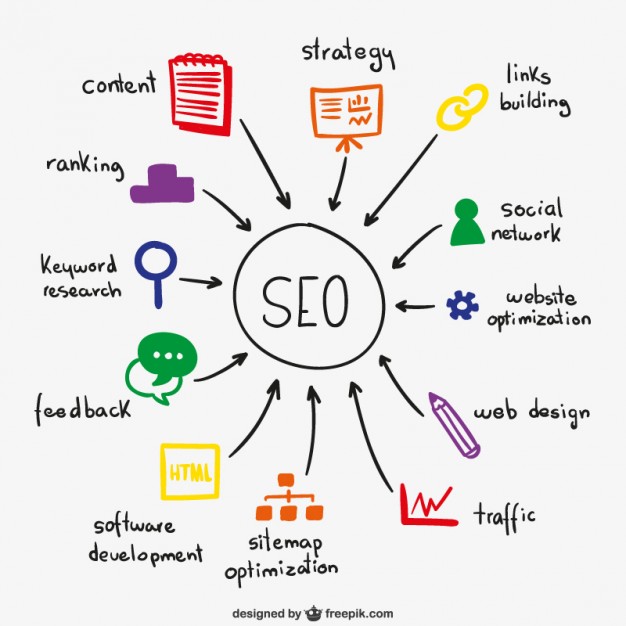 seo company in toronto